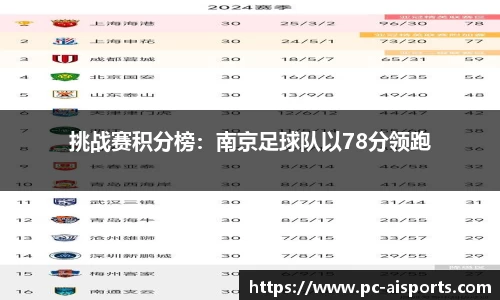 挑战赛积分榜：南京足球队以78分领跑