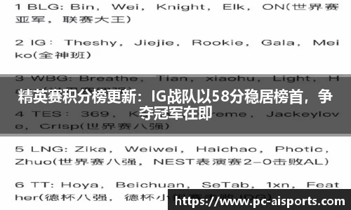 精英赛积分榜更新：IG战队以58分稳居榜首，争夺冠军在即
